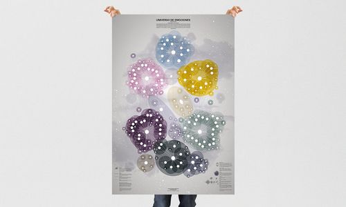 Cartel Universo De Emociones