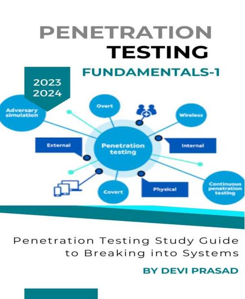 Penetration Testing Fundamentals 1