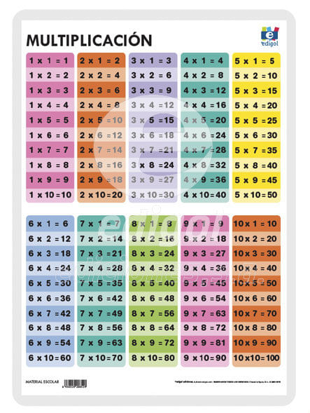 LAMINA A3 PRIMARIA MULTIPLICACION 1 TABLA MULTIP 42X29
