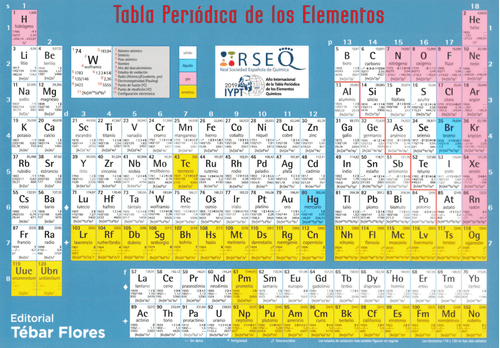 Tabla periódica de los elementos