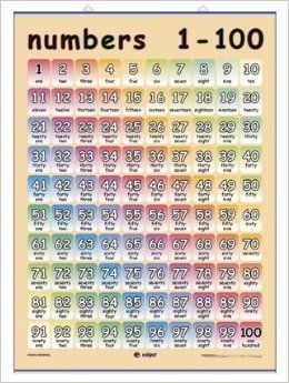 LAMINA DE LOS NUMEROS 1 AL 100 INGLES