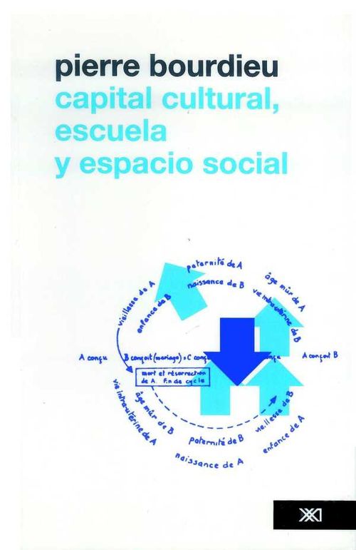 Capital cultural escuela y espacio