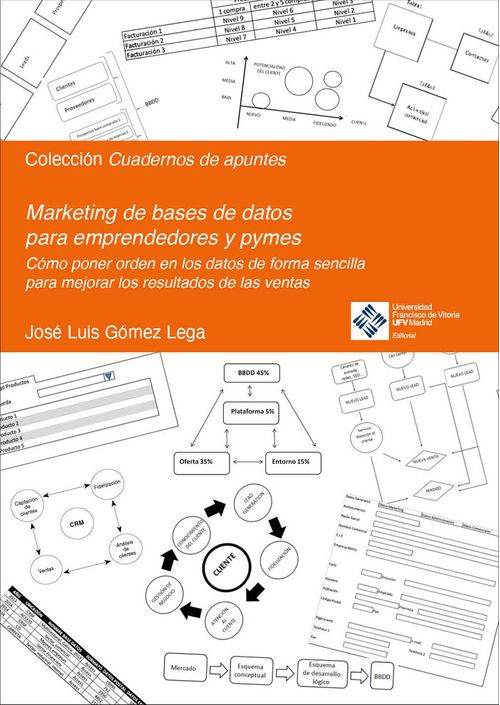 Marketing de bases de datos para emprendedores y pymes