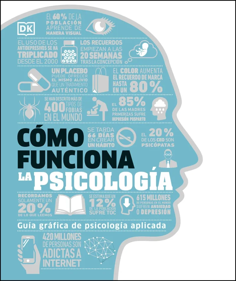 Como funciona la psicologia