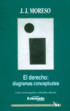 El derecho diagramas conceptuales