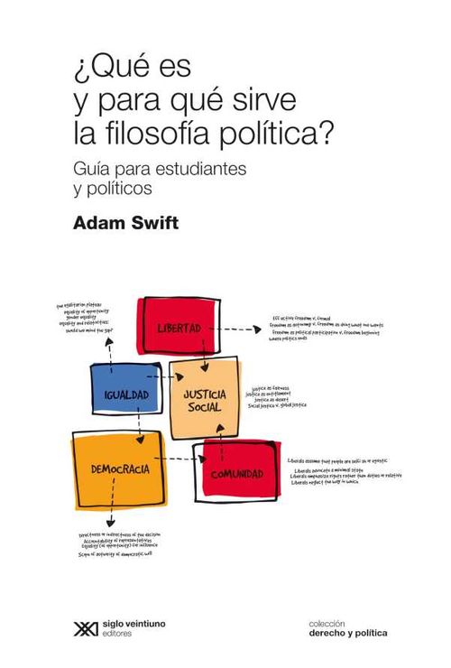 ¿Qué es y para qué sirve la filosofía política