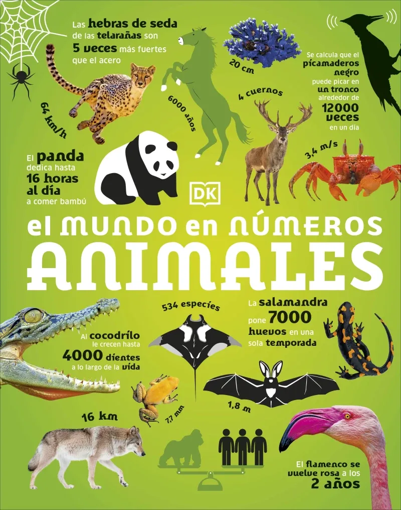 El mundo en numeros Animales